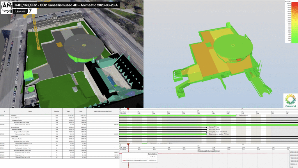 4D BIM for Design – An Interview with Jouni Ojala of Granlund