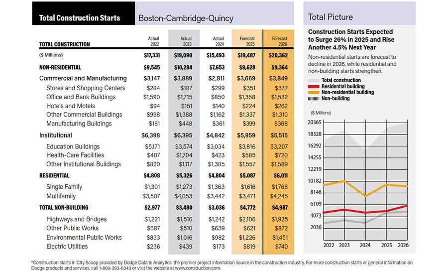 September 2025 City Scoop: Boston