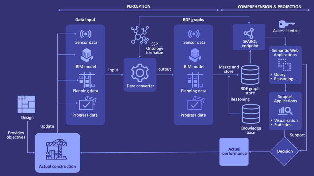 DiCtion Digitalizes Construction Workflows – AEC Business DiCtion Digitalizes Construction Workflows – AEC Business