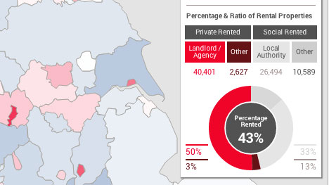 UK Rented Housing Heat Map