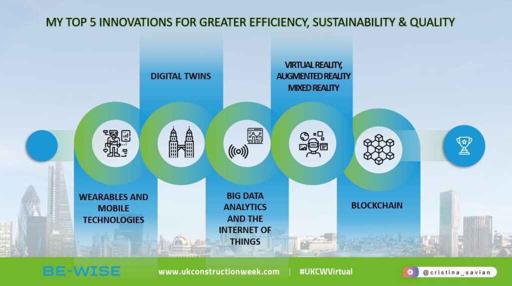 My Top 5 Innovations for Greater Efficiency, Sustainability & Quality