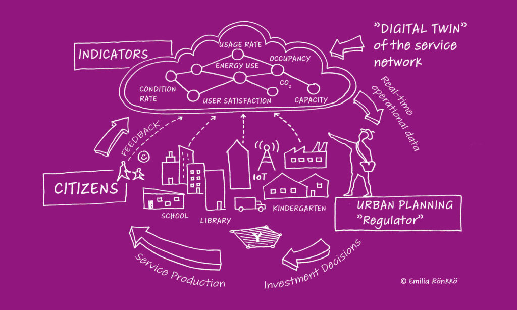 Taking Service Network Planning to the Next Level